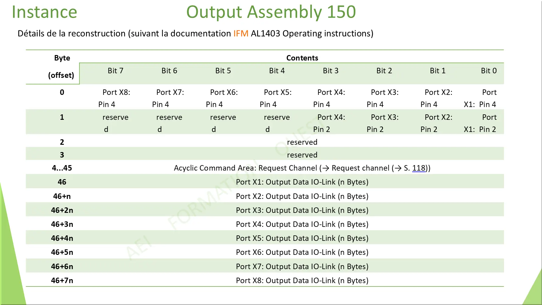 Output Assembly 150